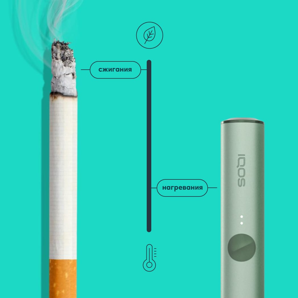 Процесс нагревания табака – IQOS нагревает, а не сжигает